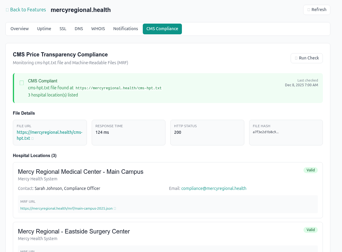 CMS Price Transparency Compliance Monitoring