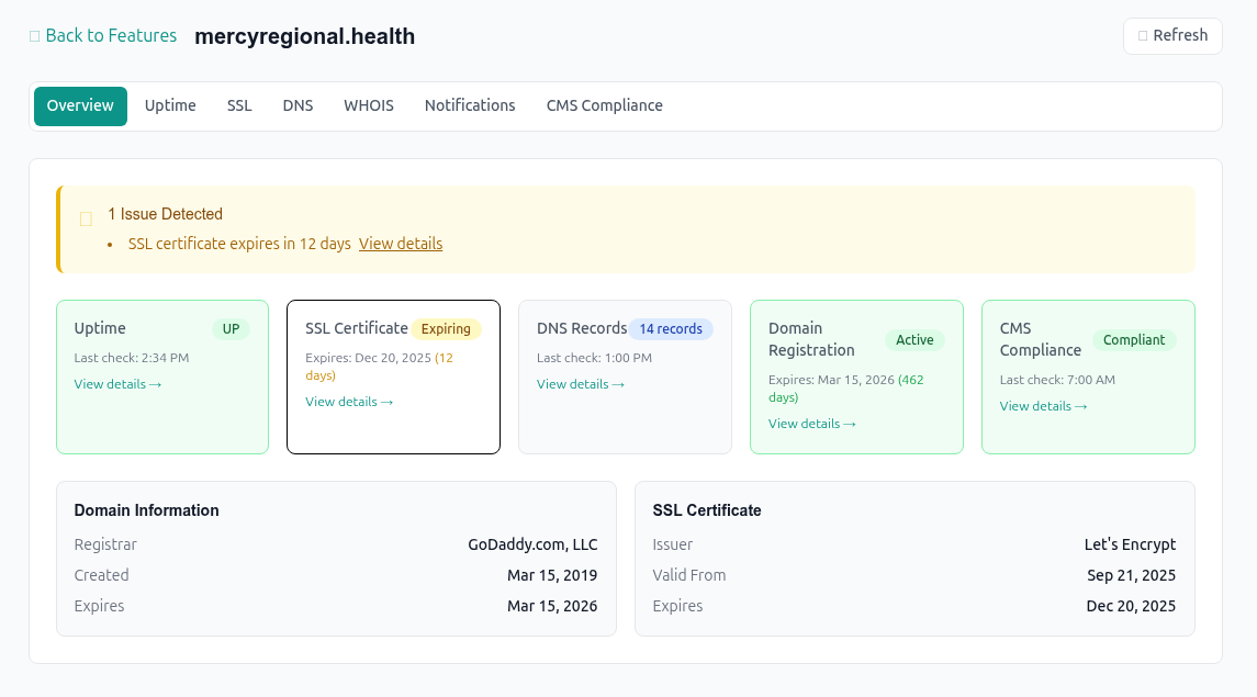 Compliantly Dashboard Overview - Domain monitoring status
