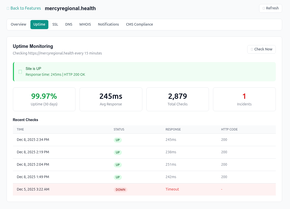 Uptime Monitoring with Response Time Tracking